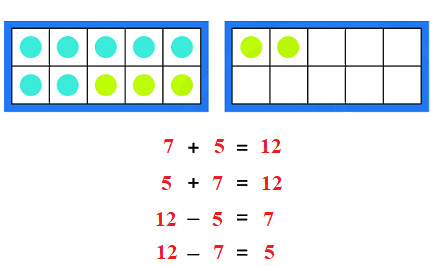 Bảng trừ 2 3