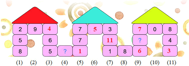Bảng trừ 6 3