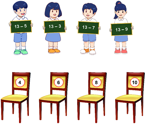 Bảng trừ 9 1