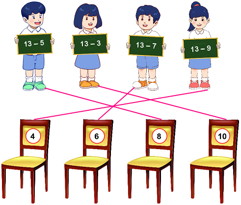 Bảng trừ 9 2