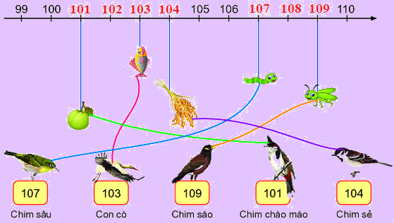 Các số từ 101 đến 110 3 2