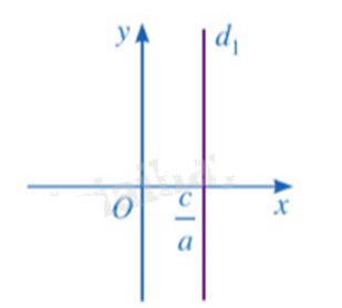 Cách tìm điều kiện của tham số để đường thẳng ax + by = c thoả mãn điều kiện cho trước của đề bài - Toán 9 1