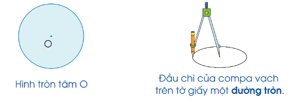 Cách tính diện tích hình tròn - Toán 5 1