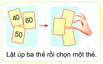 Có thể, chắc chắn, không thể 1
