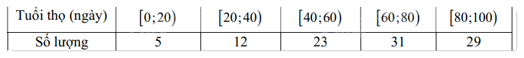 Đề cương ôn tập học kì 1 Toán 12 - Cánh diều 15