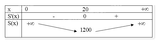 Đề cương ôn tập học kì 1 Toán 12 - Chân trời sáng tạo 23