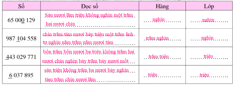 Đề cương ôn tập học kì 1 Toán 4 - Chân trời sáng tạo 10