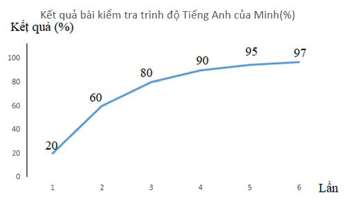 Đề cương ôn tập học kì 1 Toán 7 - Chân trời sáng tạo 23