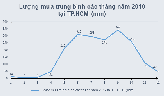 Đề cương ôn tập học kì 1 Toán 8 - Kết nối tri thức 8