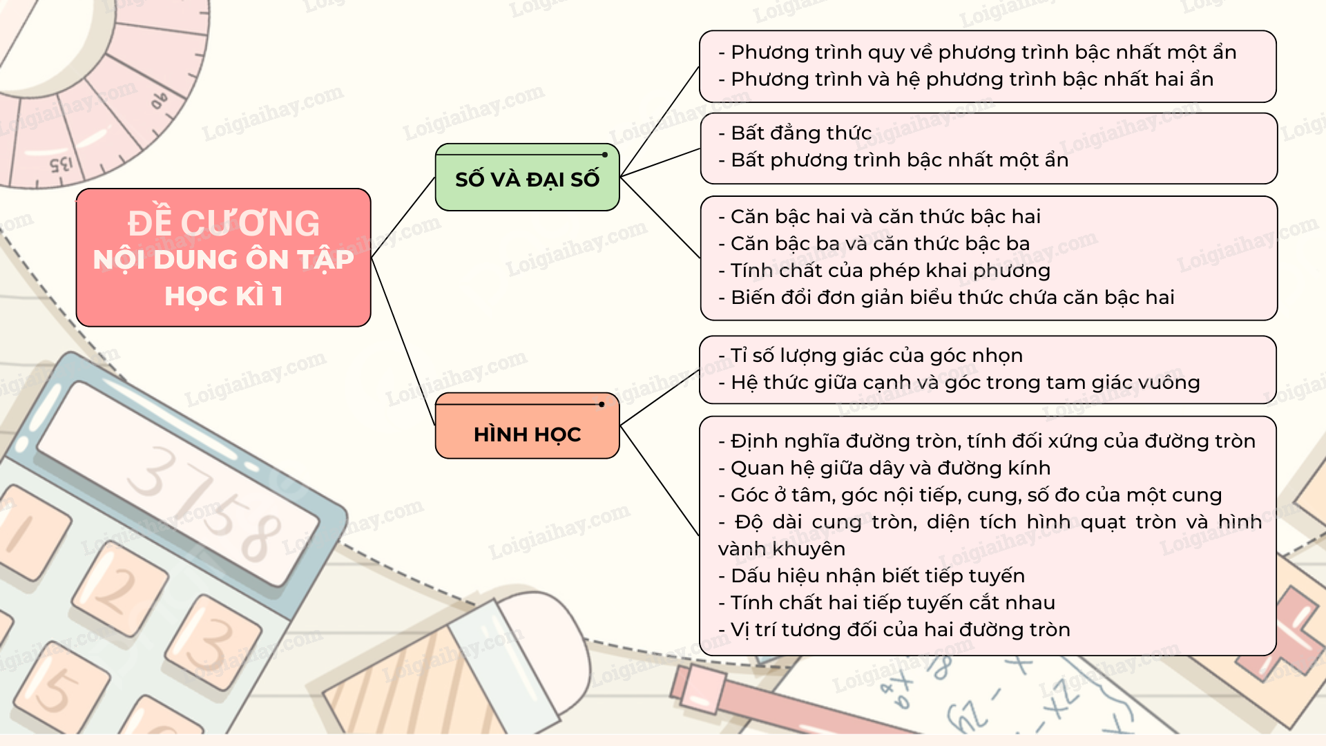Đề cương ôn tập học kì 1 Toán 9 - Chân trời sáng tạo 1