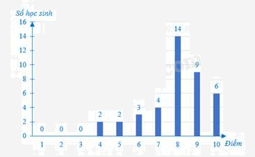 Đề cương ôn tập học kì 2 Toán 7 - Cánh diều 2