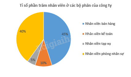 Đề cương ôn tập học kì 2 Toán 7 - Cánh diều 14