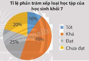 Đề cương ôn tập học kì 2 Toán 7 - Cánh diều 6