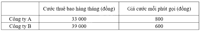 Đề cương ôn tập học kì 2 Toán 8 - Cánh diều 11