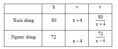 Đề khảo sát chất lượng đầu năm Toán 10 Cánh diều - Đề số 4 1 7