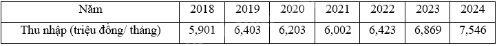 Đề khảo sát chất lượng Toán 12 năm 2024 - 2025 sở GD&ĐT Hà Nội 1 4