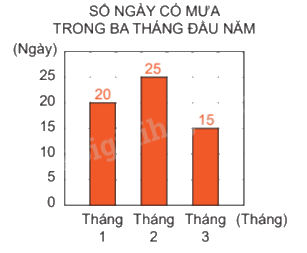 Đề kiểm tra giữa học kì 1 Toán 4 Chân trời sáng tạo - Đề số 5 0 1