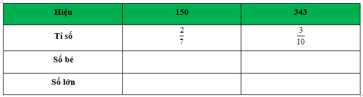 Đề kiểm tra giữa học kì 2 Toán 5 Kết nối tri thức - Đề số 1 1 3