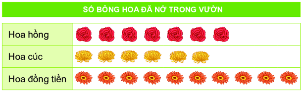Đề kiểm tra học kì 1 Toán 2 Chân trời sáng tạo - Đề số 2 0 1