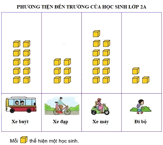 Đề kiểm tra học kì 1 Toán 2 Chân trời sáng tạo - Đề số 3 0 1