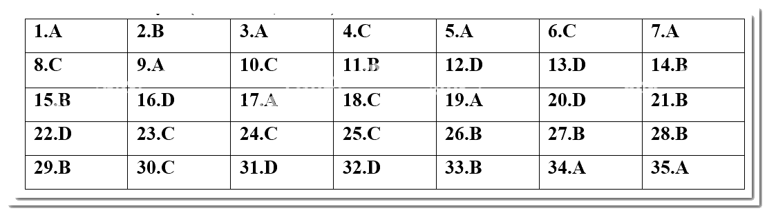 Đề kiểm tra học kì 2 Toán 10 - Đề số 1 - Chân trời sáng tạo 1 1