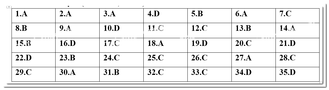 Đề kiểm tra học kì 2 Toán 10 - Đề số 1 - Kết nối tri thức 1 1