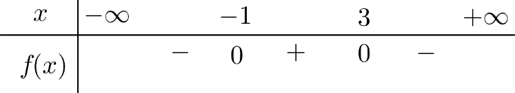 Đề kiểm tra học kì 2 Toán 10 - Đề số 2 - Kết nối tri thức 1 3