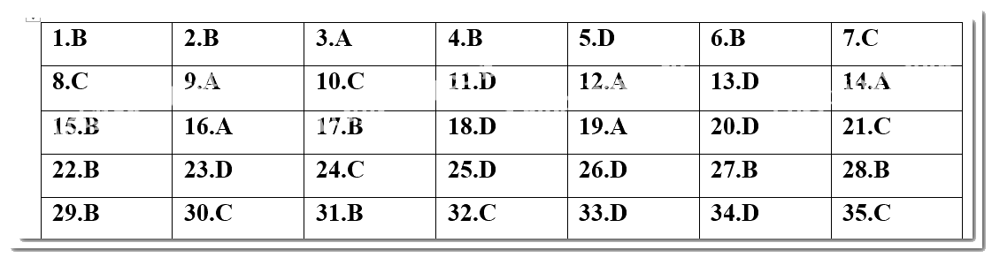 Đề kiểm tra học kì 2 Toán 10 - Đề số 3 - Kết nối tri thức 1 1