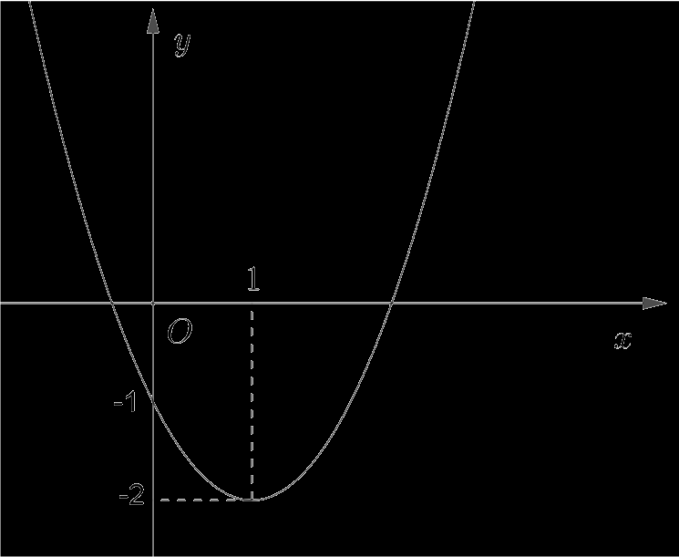 Đề kiểm tra học kì 2 Toán 10 - Đề số 3 - Kết nối tri thức 1 3