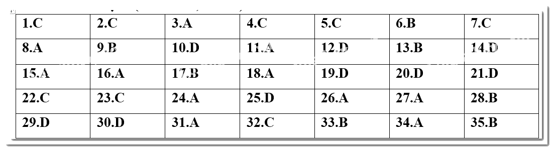 Đề kiểm tra học kì 2 Toán 10 - Đề số 4 - Cánh diều 1 1