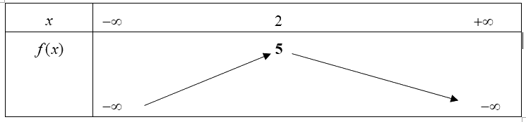 Đề kiểm tra học kì 2 Toán 10 - Đề số 4 - Chân trời sáng tạo 0 2