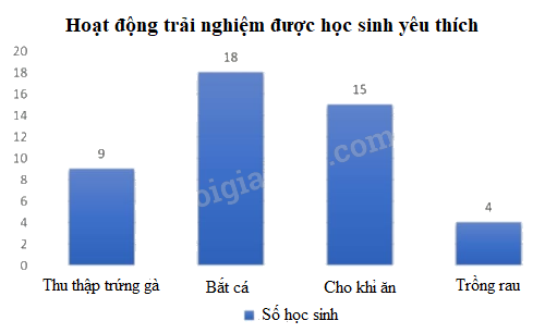 Đề kiểm tra học kì 2 Toán 4 Cánh diều - Đề số 7 1 3