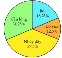 Đề kiểm tra học kì 2 Toán 5 Cánh diều - Đề số 5 1 1