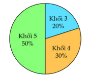 Đề kiểm tra học kì 2 Toán 5 Kết nối tri thức - Đề số 3 1 2