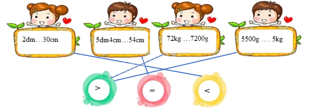 Đề ôn tập hè lớp 3 lên lớp 4 môn Toán Chân trời sáng tạo - Đề số 1 1 4