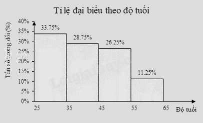 Đề tham khảo thi vào 10 môn Toán Hà Nội năm 2025 - Đề số 3 1 1