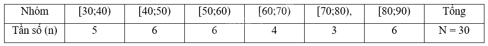 Đề tham khảo thi vào 10 môn Toán Hà Nội năm 2025 - Đề số 5 1 3