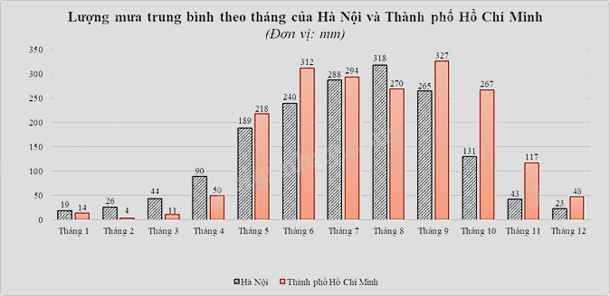 Đề tham khảo thi vào 10 môn Toán TP Hồ Chí Minh năm 2025 - Đề số 2 0 1