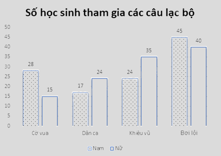 Đề tham khảo thi vào 10 môn Toán TP Hồ Chí Minh năm 2025 - Đề số 4 0 1