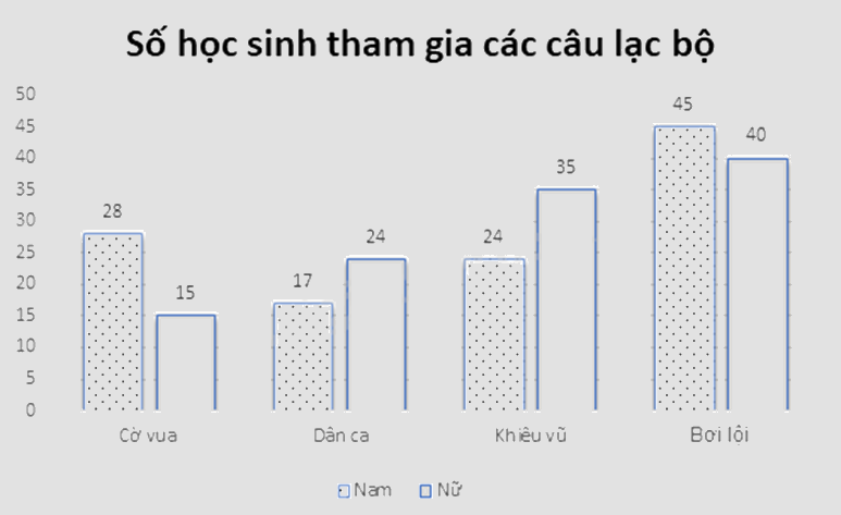 Đề tham khảo thi vào 10 môn Toán TP Hồ Chí Minh năm 2025 - Đề số 4 1 3