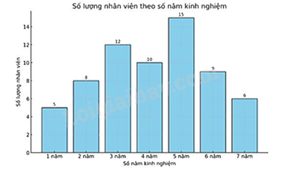 Đề tham khảo thi vào 10 môn Toán TP Hồ Chí Minh năm 2025 - Đề số 8 0 1