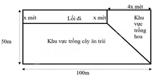 Đề tham khảo thi vào 10 môn Toán TP Hồ Chí Minh năm 2025 - Đề số 8 0 2