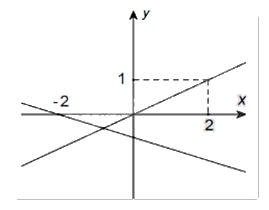 Đề thi giữa kì 1 Toán 10 Cánh diều - Đề số 11 1 1