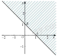 Đề thi giữa kì 1 Toán 10 - Đề số 6 1 2