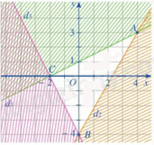 Đề thi giữa kì 1 Toán 10 Kết nối tri thức - Đề số 8 1