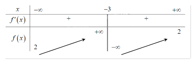 Đề thi giữa kì 1 Toán 12 - Đề số 8 0 5