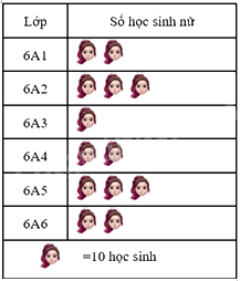 Đề thi giữa kì 2 Toán 6 Cánh diều - Đề số 7 1 1