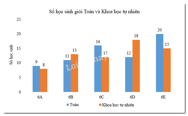 Đề thi giữa kì 2 Toán 6 - Đề số 2 - Cánh diều 0 2