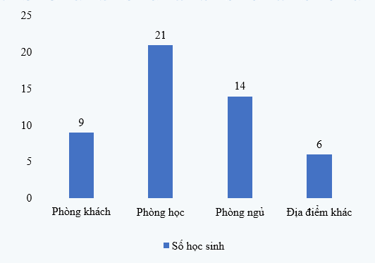 Đề thi giữa kì 2 Toán 6 - Đề số 2 - Cánh diều 3