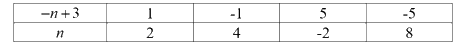 Đề thi giữa kì 2 Toán 6 - Đề số 2 - Kết nối tri thức 1 2